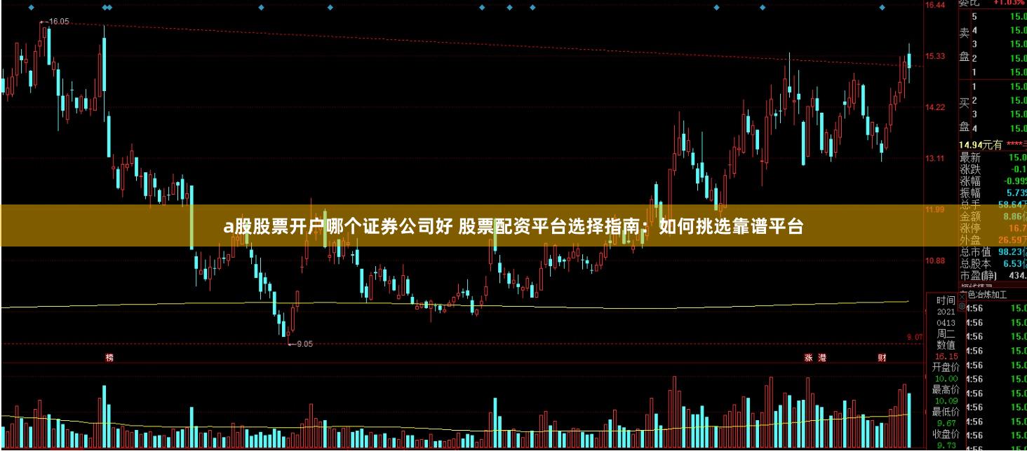 a股股票开户哪个证券公司好 股票配资平台选择指南:如何挑选靠谱平台