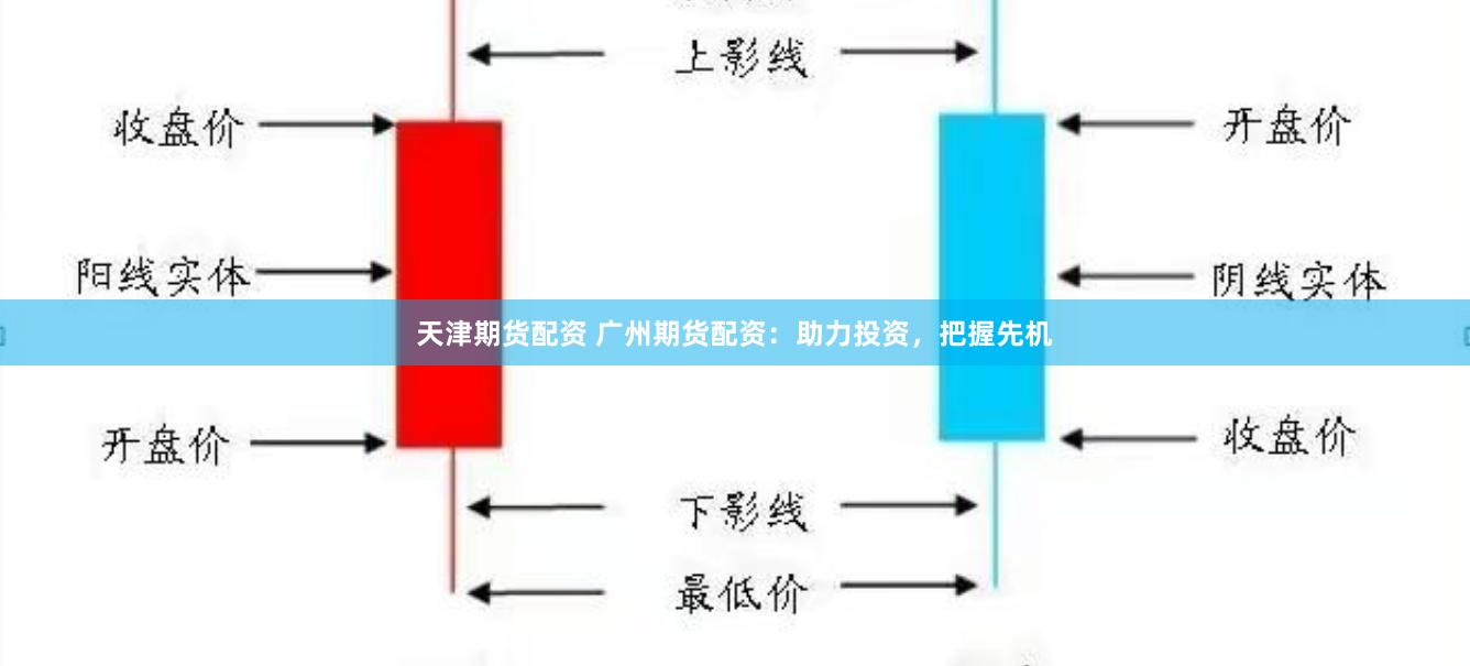 天津期货配资 广州期货配资：助力投资，把握先机