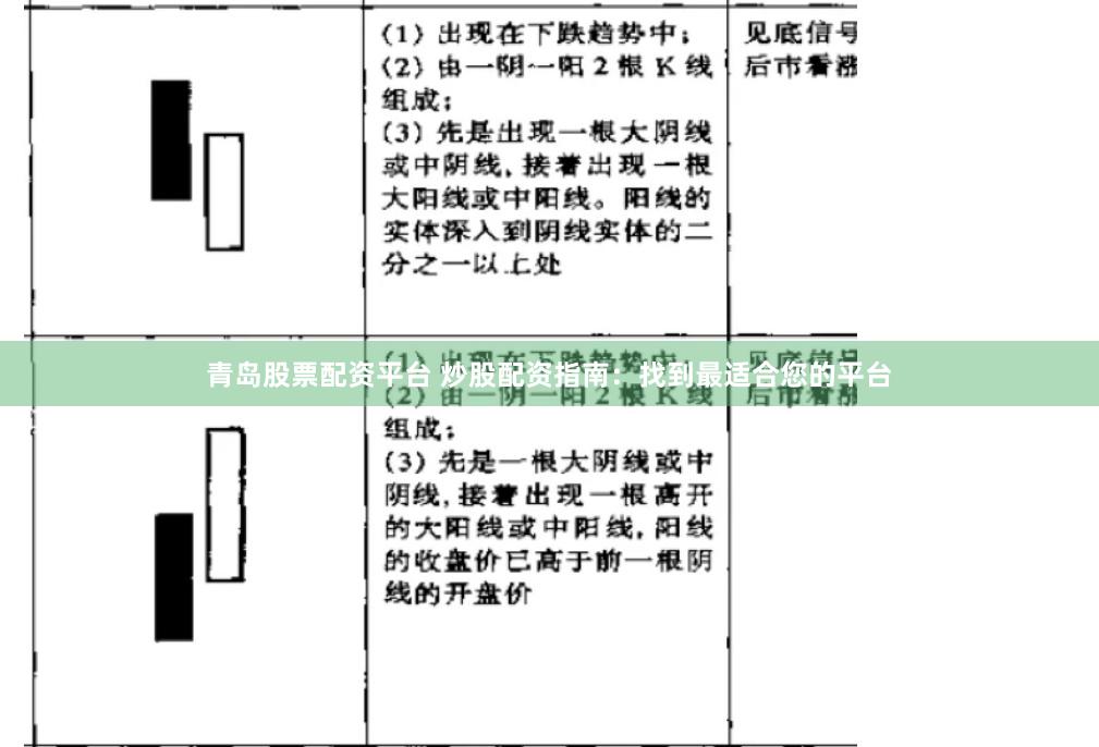 青岛股票配资平台 炒股配资指南：找到最适合您的平台