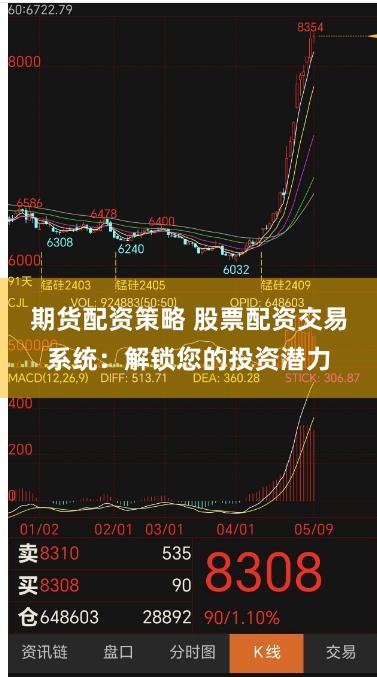 期货配资策略 股票配资交易系统：解锁您的投资潜力