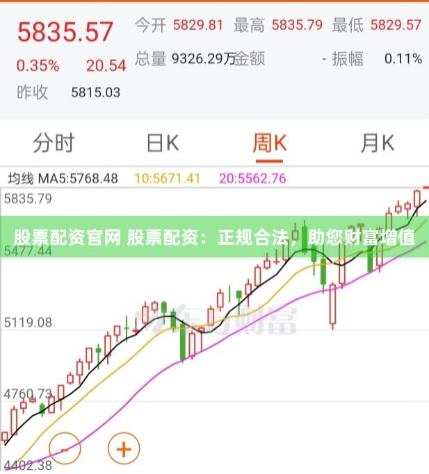 股票配资官网 股票配资：正规合法，助您财富增值