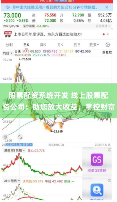 股票配资系统开发 线上股票配资公司：助您放大收益，掌控财富