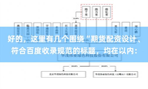 好的，这里有几个围绕“期货配资设计、符合百度收录规范的标题，均在以内：