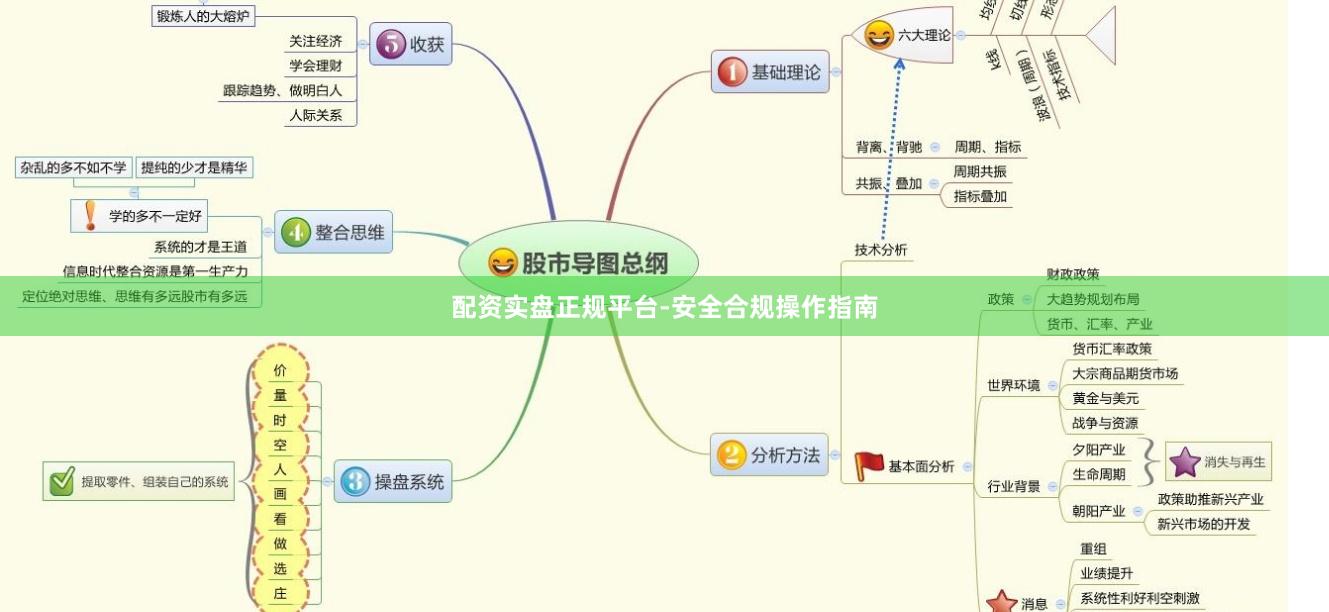 配资实盘正规平台-安全合规操作指南