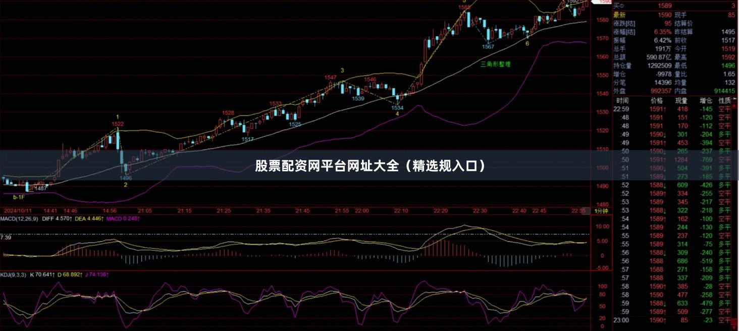股票配资网平台网址大全（精选规入口）