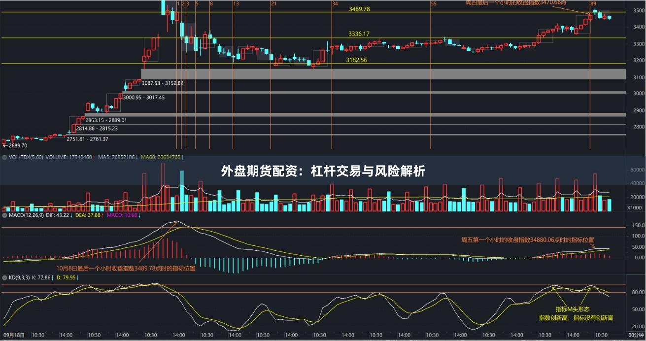 外盘期货配资:杠杆交易与风险解析
