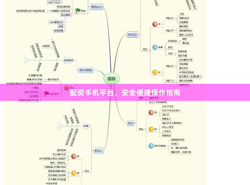 配资手机平台，安全便捷操作指南