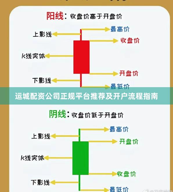 运城配资公司正规平台推荐及开户流程指南