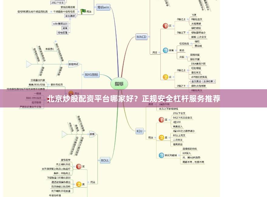 北京炒股配资平台哪家好？正规安全杠杆服务推荐